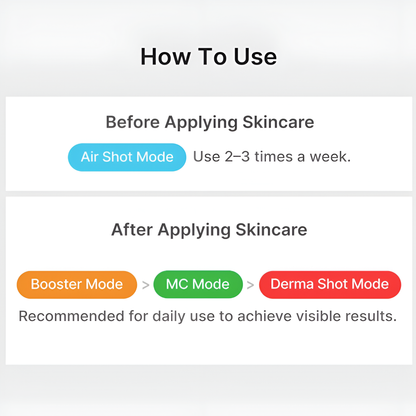 Vitalyn Age-R Booster Pro | Beauty Massager